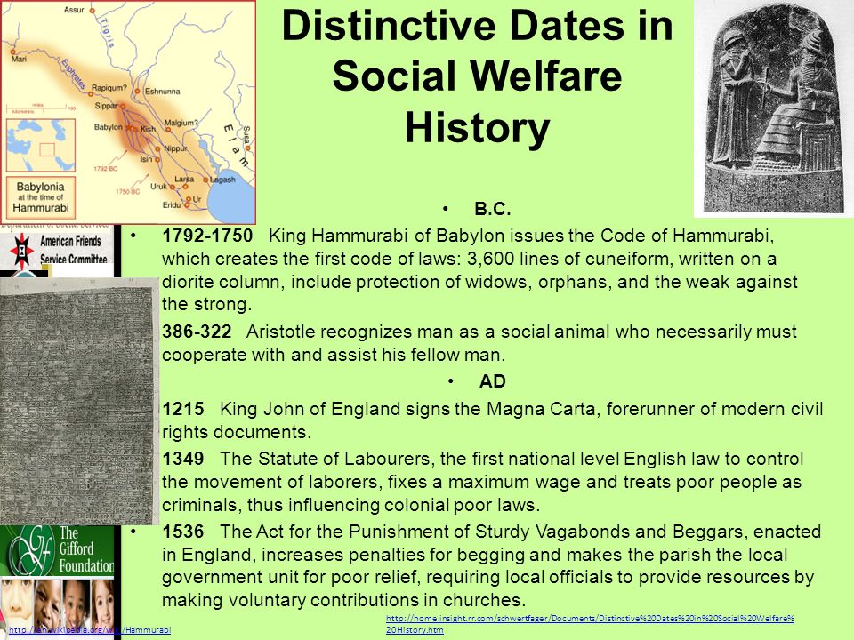 Distinctive Dates in Social Welfare History B.C.