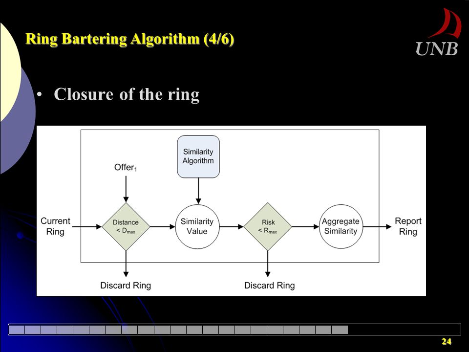 24 Ring Bartering Algorithm (4/6) Closure of the ring