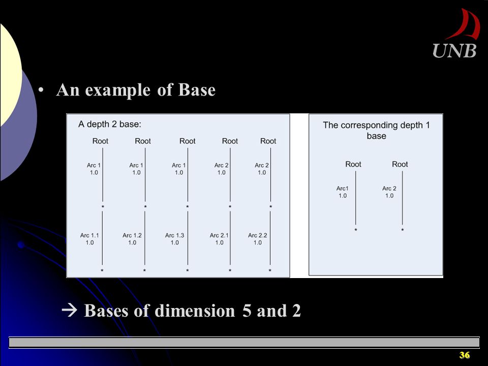 36 An example of Base  Bases of dimension 5 and 2