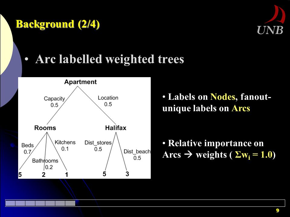 9 Background (2/4) Arc labelled weighted trees Labels on Nodes, fanout- unique labels on Arcs Relative importance on Arcs  weights ( Σw i = 1.0)