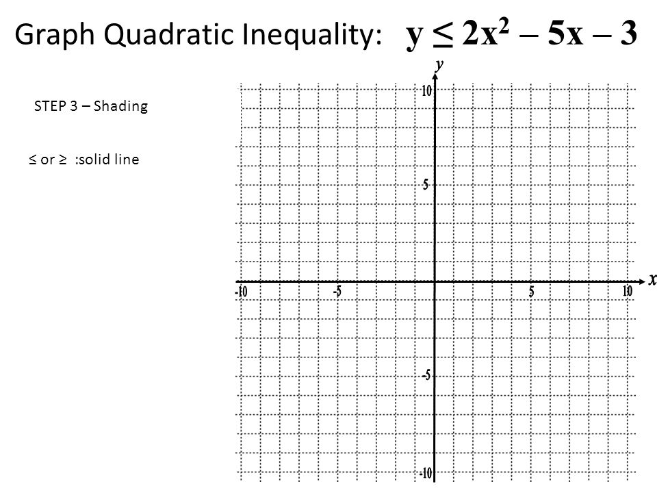 Graphing Quadratic Inequalities Chapter 5 7 Graphing Quadratic Inequalities Step 1 Graph The Parabola If The Symbol Is Draw It With A Dashed Line Ppt Download