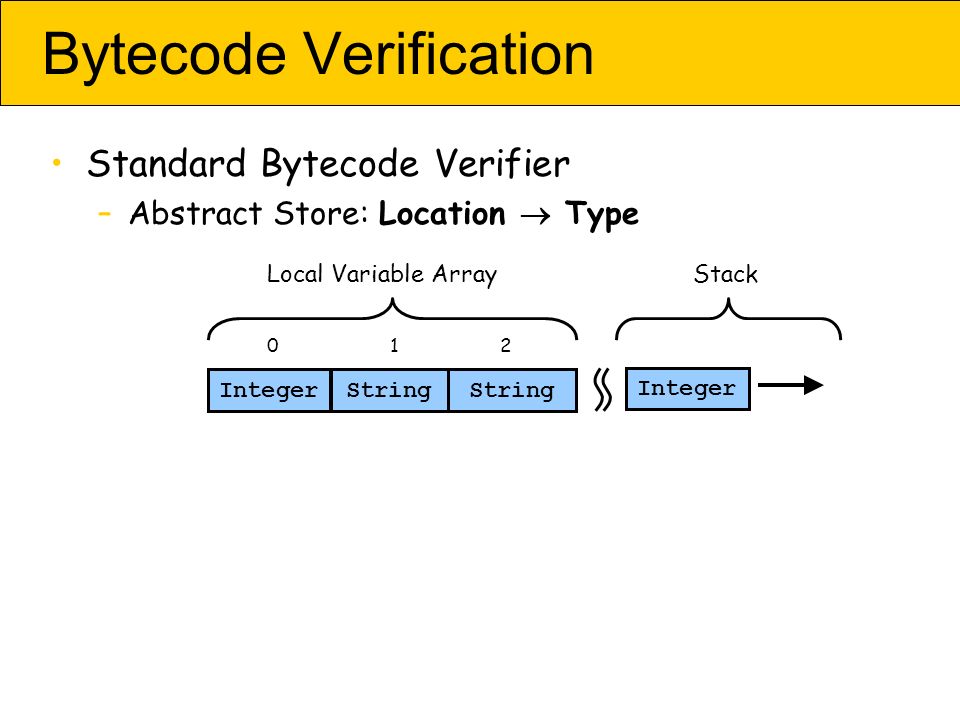 Java Bytecode Verification Types Chris Male, David J. Pearce, Alex ...