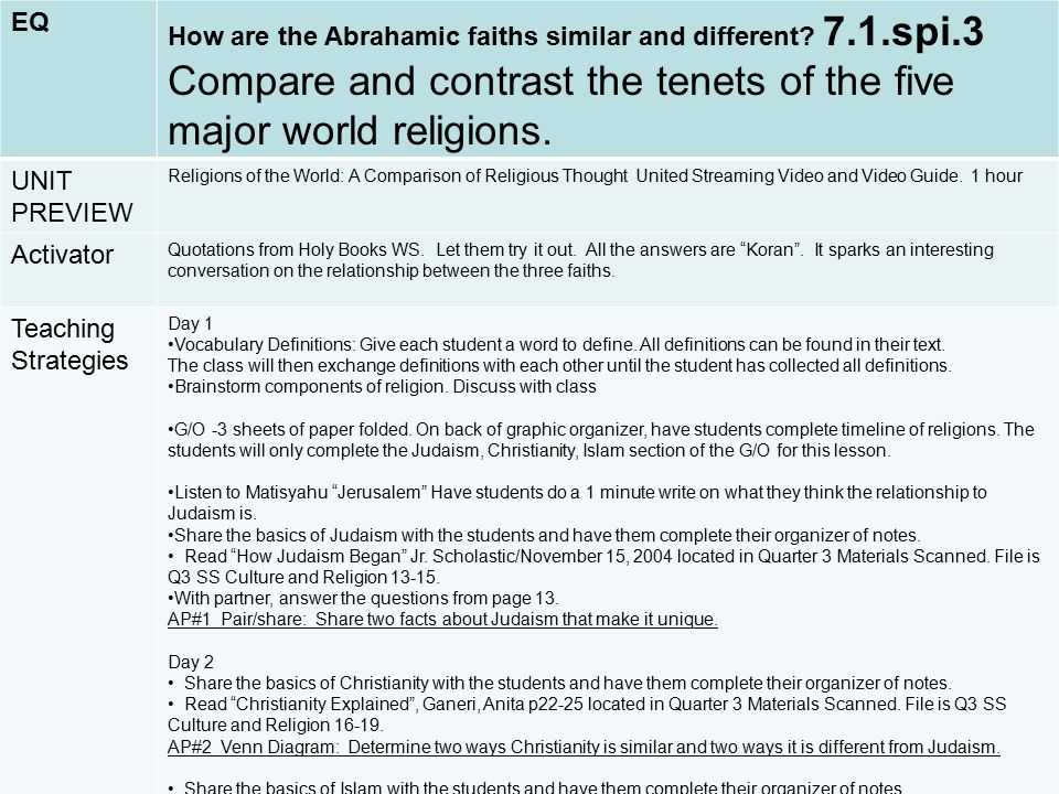 EQ How Are The Abrahamic Faiths Similar And Different 7 1