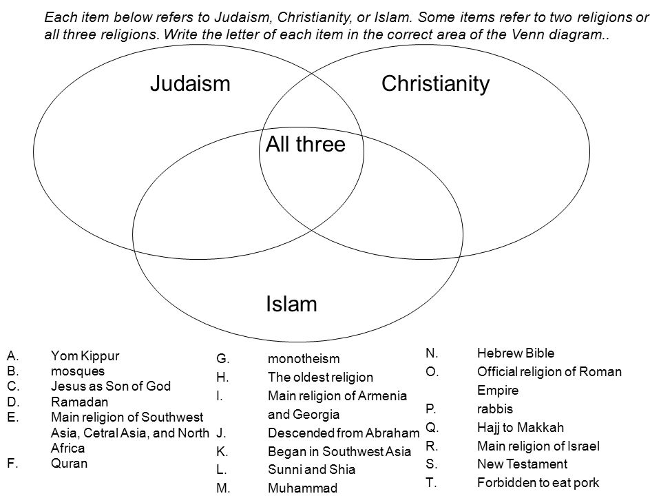 eq how are the abrahamic faiths similar and different 7 1 compare and contrast judaism christianity and islam venn diagram
