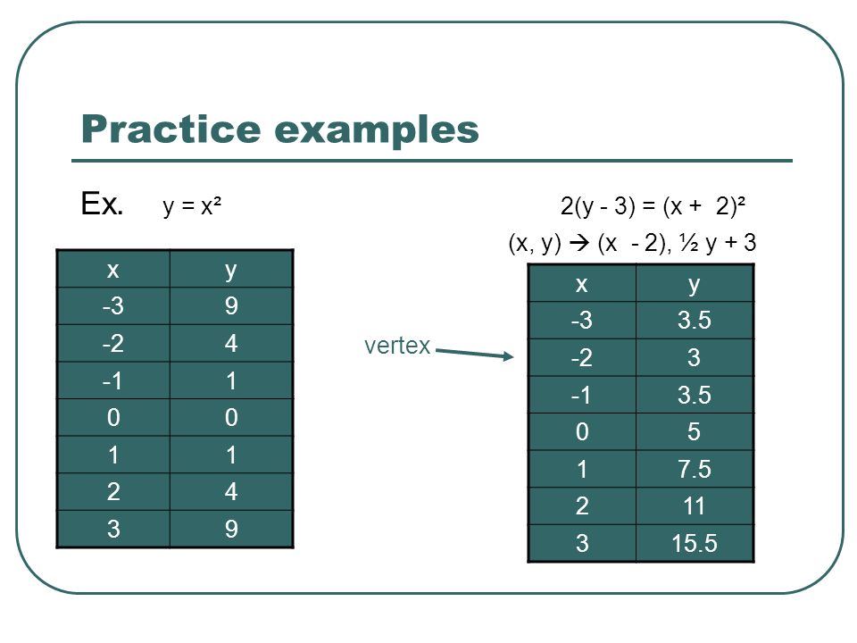 Math 10 Functions Unit Lesson 6 Table Of Values Ppt Download