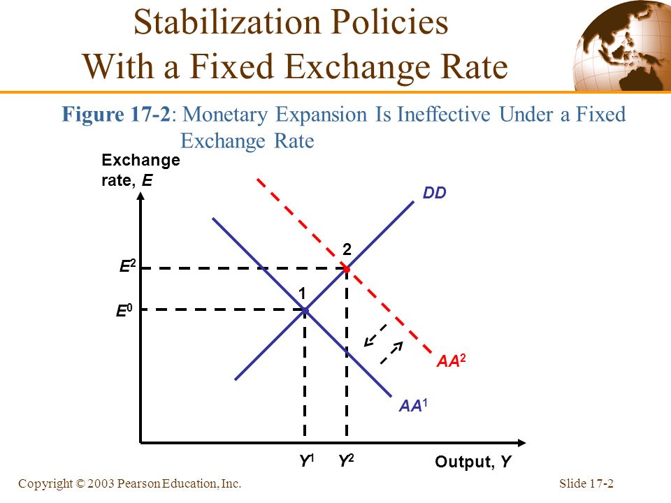 fixed rates and forex fixed rates and forex