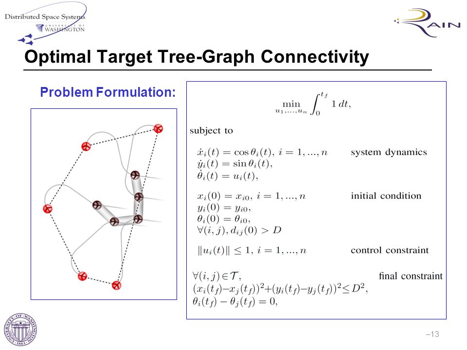 Optimal Target Tree-Graph Connectivity –13 Problem Formulation: