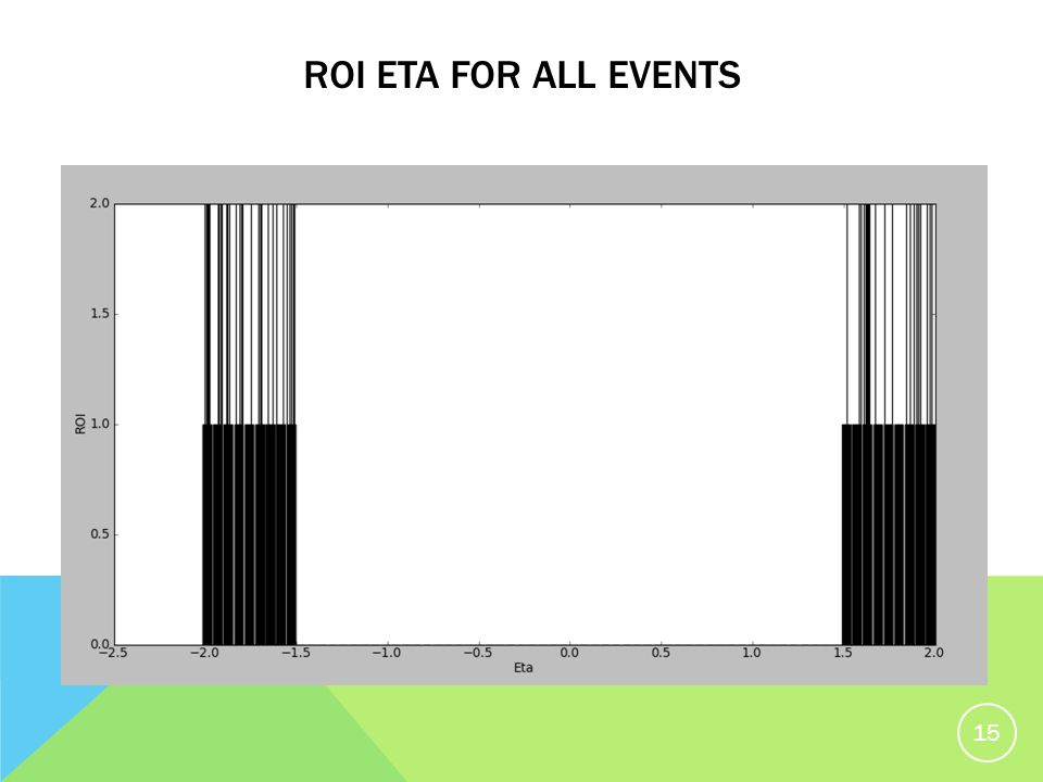 ROI ETA FOR ALL EVENTS 15