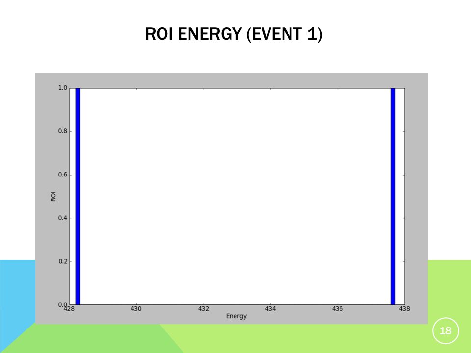 ROI ENERGY (EVENT 1) 18