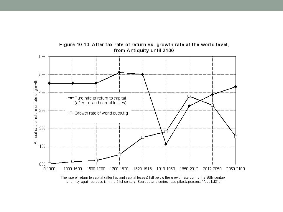 LECTURE 2: MEASURING THE WEALTH OF NATIONS - INCOME AND CAPITAL Dr ...