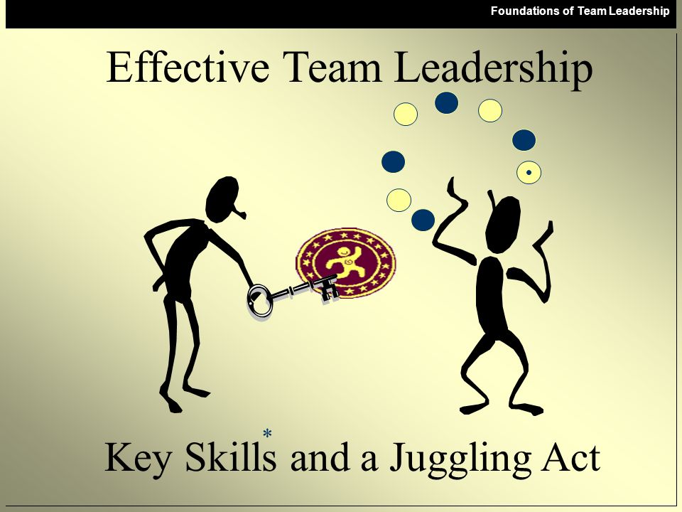 Foundations of Team Leadership * Key Skills and a Juggling Act Effective Team Leadership