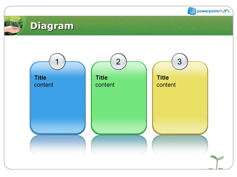Diagram 1 Title content 2 Title content 3 Title content