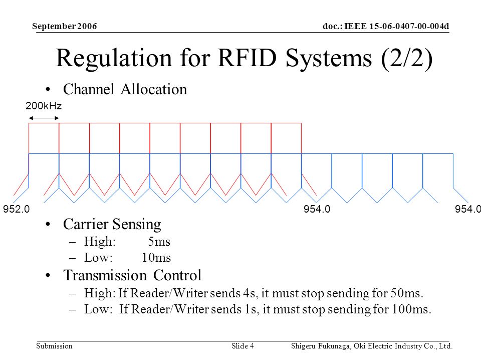 doc.: IEEE d Submission September 2006 Shigeru Fukunaga, Oki Electric Industry Co., Ltd.Slide 4 Regulation for RFID Systems (2/2) Channel Allocation Carrier Sensing –High: 5ms –Low:10ms Transmission Control –High: If Reader/Writer sends 4s, it must stop sending for 50ms.