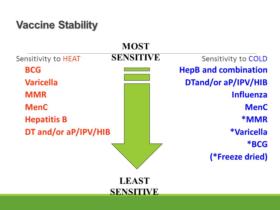 Learning Objectives Describe the cold chain and the importance of its  maintenance Specify minimum/maximum temperatures for vaccine storage  Describe the. - ppt download