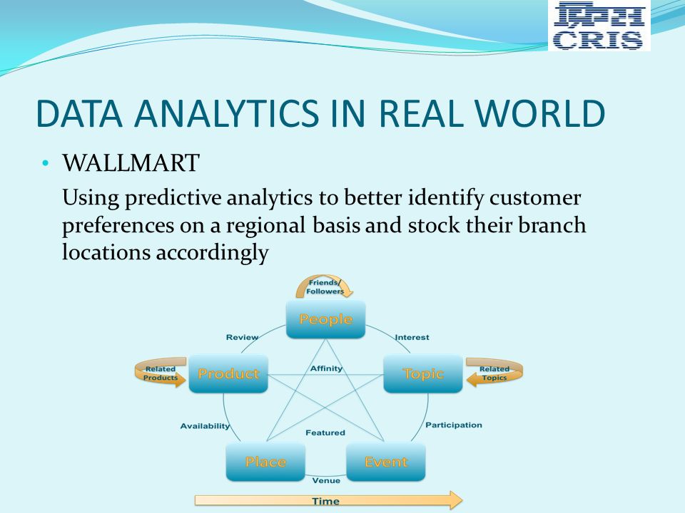 DATA ANALYTICS IN REAL WORLD WALLMART Using predictive analytics to better identify customer preferences on a regional basis and stock their branch locations accordingly