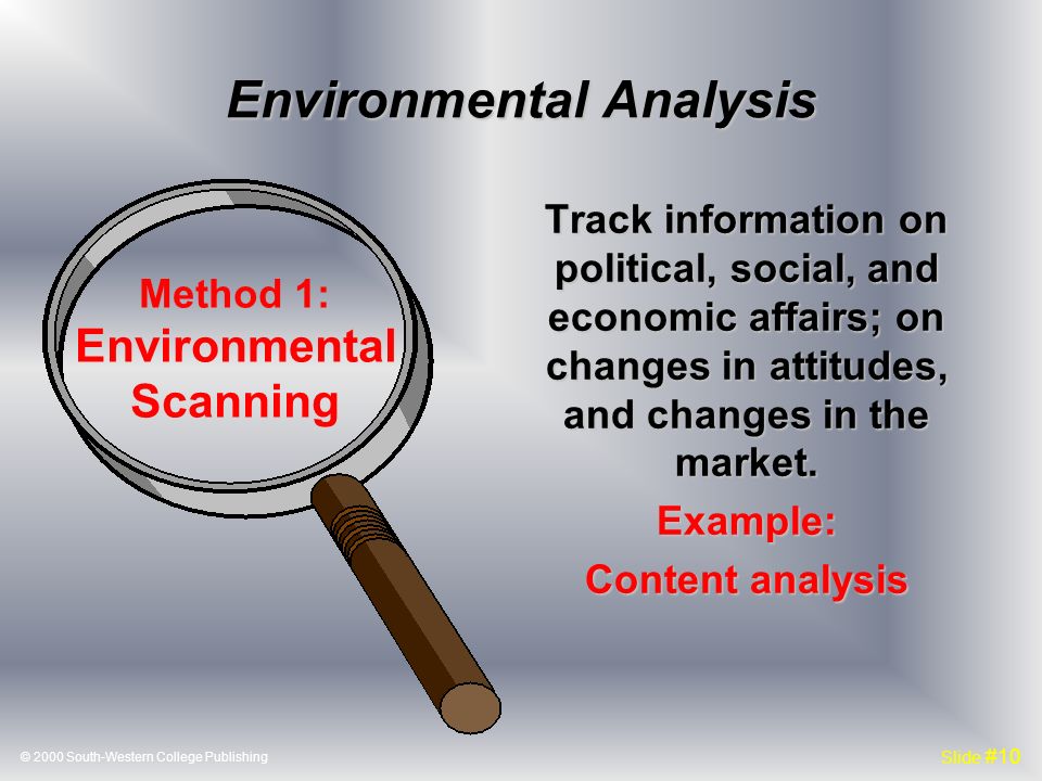 © 2000 South-Western College Publishing Slide #10 Environmental Analysis Track information on political, social, and economic affairs; on changes in attitudes, and changes in the market.