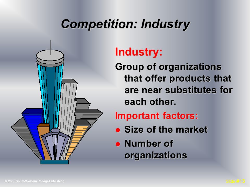 © 2000 South-Western College Publishing Slide #13 Competition: Industry Industry: Group of organizations that offer products that are near substitutes for each other.