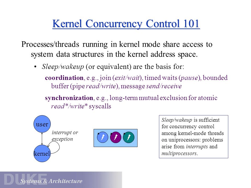 Processes Protection And The Kernel Mode Space And Context