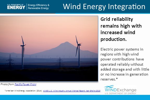 wind power information