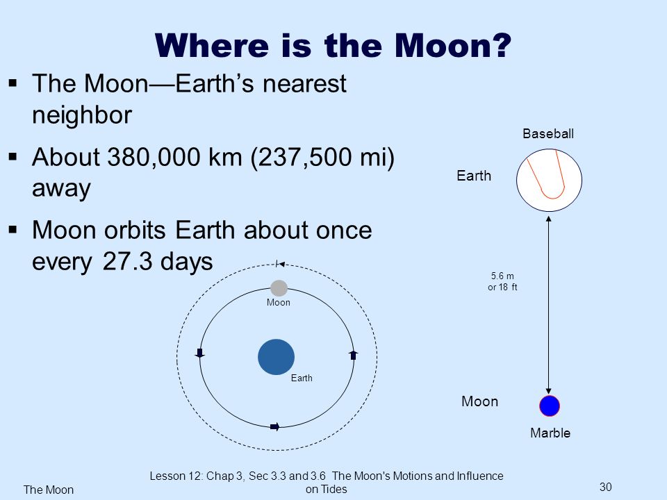 The Moon Lesson 12: Chap 3, Sec 3.3 and 3.6 The Moon s Motions and Influence on Tides 30 Where is the Moon.