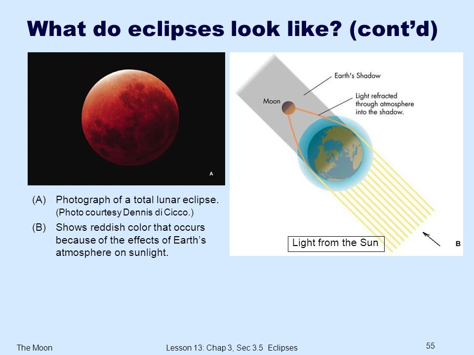 The MoonLesson 13: Chap 3, Sec 3.5 Eclipses 55 What do eclipses look like.