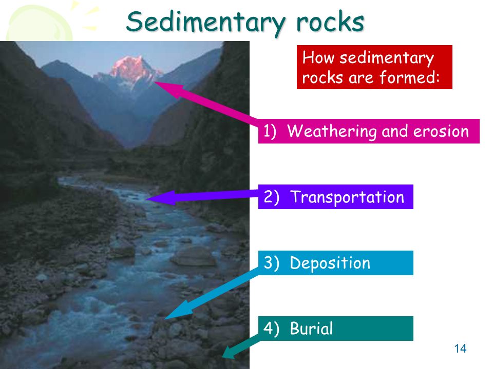 14 Sedimentary rocks How sedimentary rocks are formed: 1) Weathering and erosion 2) Transportation 4) Burial 3) Deposition