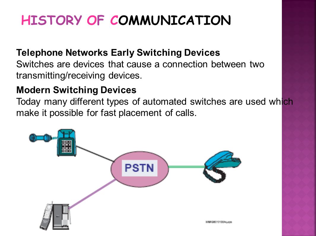 Презентация на тему modern means of communication