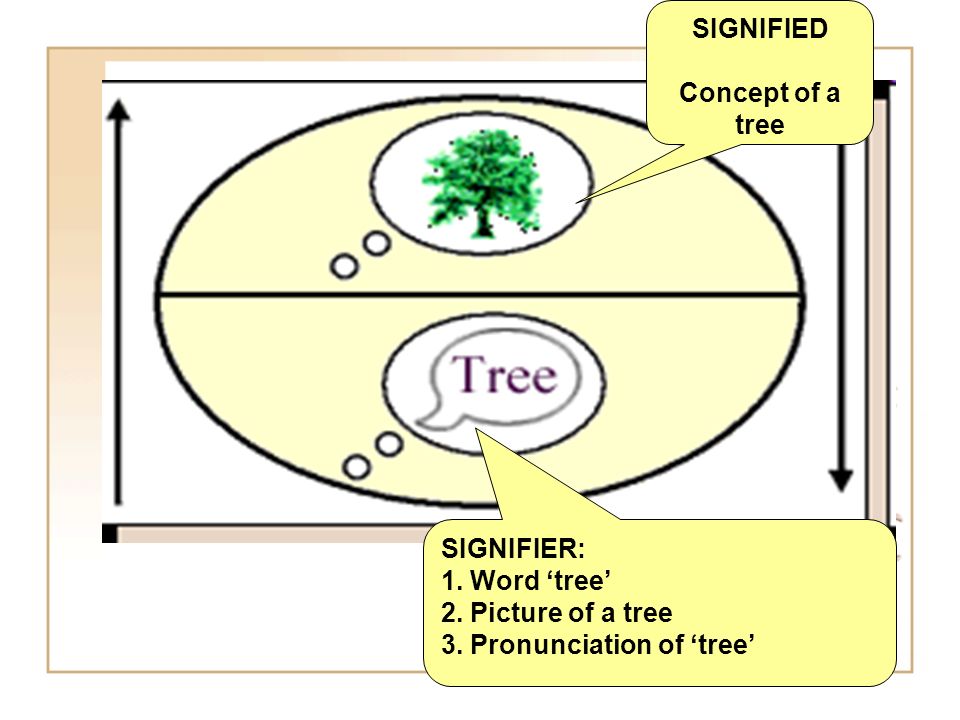 Image result for tree signifier signified