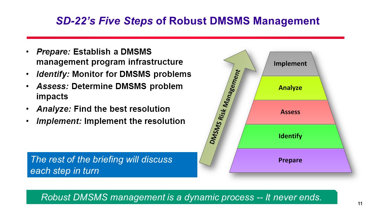 Diminishing Manufacturing Sources and Material Shortages (DMSMS) Fundamentals Executive Summary An Executive Overview of SD-22: A Guidebook of Best Practices. - ppt download