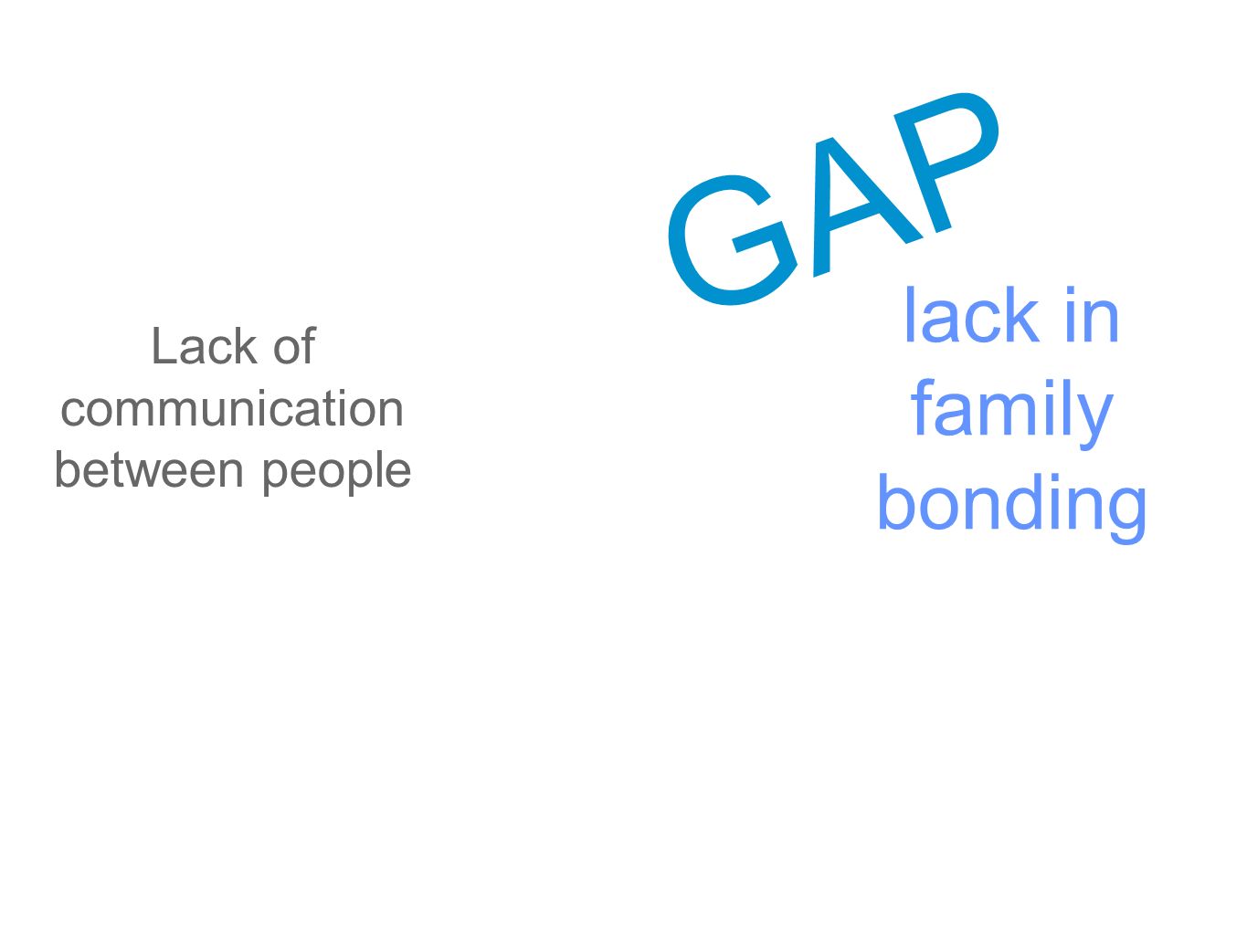 Lack of communication between people lack in family bonding GAP