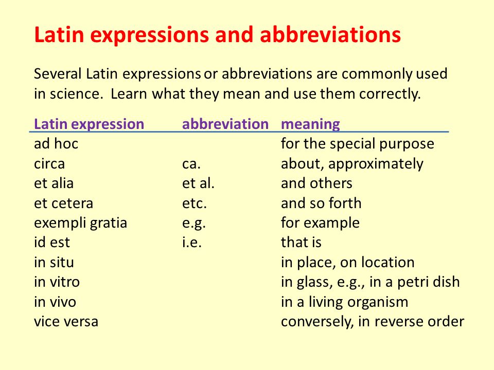 Abbreviations meaning. What is abbreviation. Аббревиатура for example. Latin abbreviations in English. Abbreviation examples.