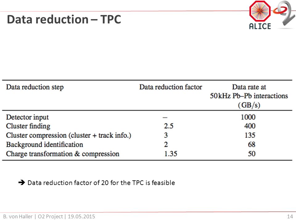 Data reduction – TPC B.