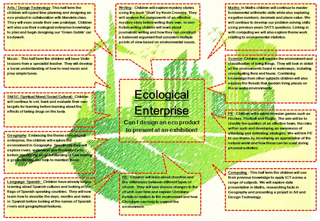 Ecological Enterprise Can I design an eco product to present at an exhibition.