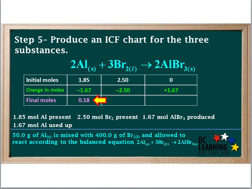 Icf Chart Chemistry