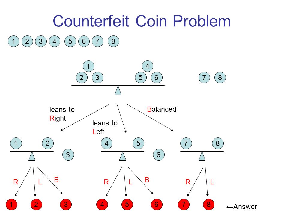 Quantum Counterfeit Coin Problems Kazuo Iwama (Kyoto Univ.) Harumichi  Nishimura (Osaka Pref. Univ.) Rudy Raymond (IBM Research - Tokyo) Junichi  Teruyama. - ppt download