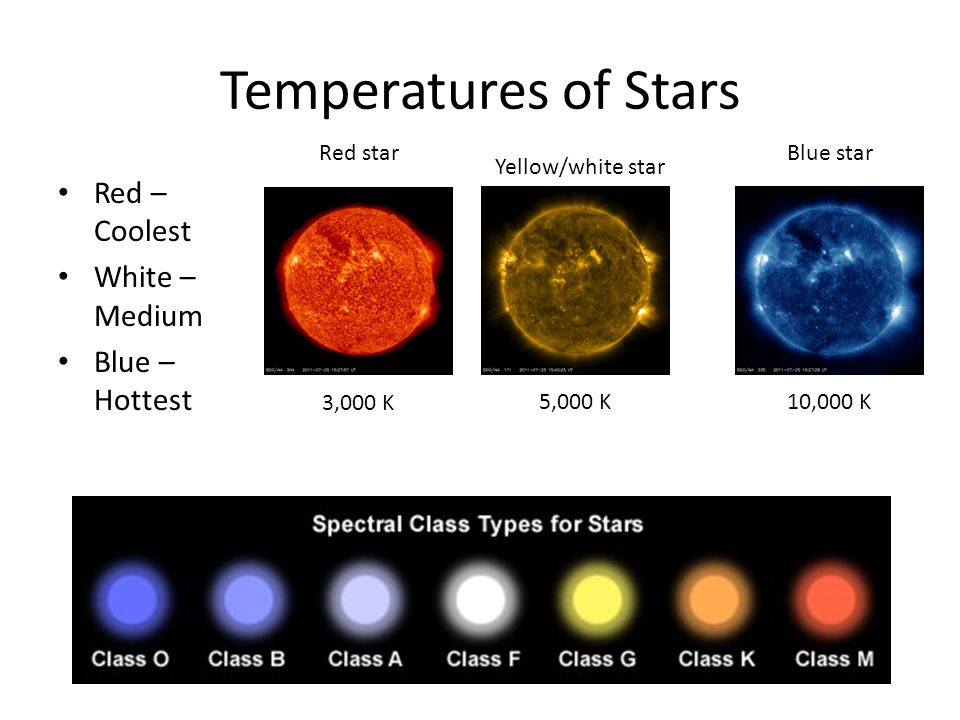 Какая звезда горячее. Цвет звезд. Цвет и температура звезд. Спектральный класс солнца. Крупные звезды и их цвет.