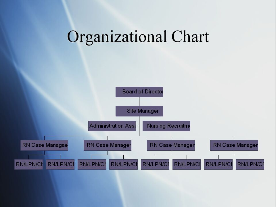 Defining Organizational Concepts Span Of Control: Fundamental Concept 