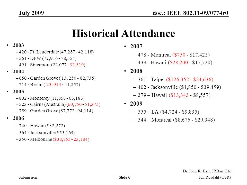 doc.: IEEE /0774r0 Submission July 2009 Jon Rosdahl (CSR)Slide 6 Dr.