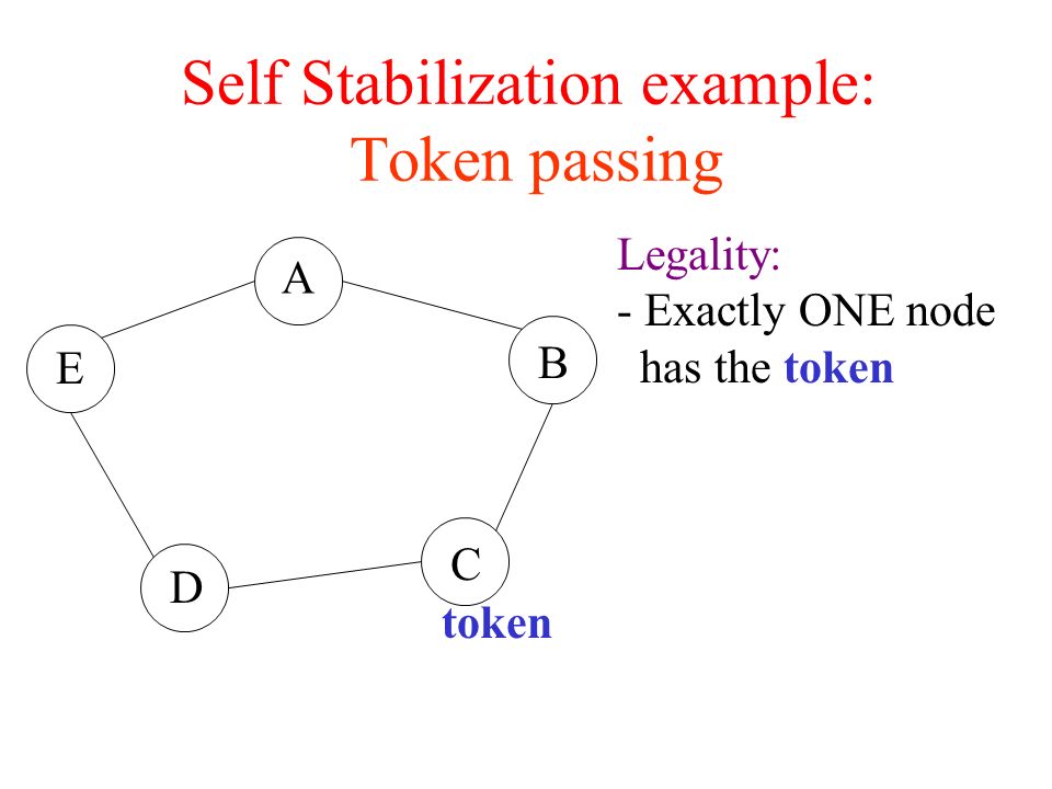 Self Stabilization - Node’s state: value of all its variable - Global state: states of all nodes - Legal states: set of global states (those desired by the algorithm designers) - Stabilization: legality: starting from any global state, eventually the state is legal closure: starting from a legal global state, no illegal state is reached (except by faults) A fault means starting in an illegal state.