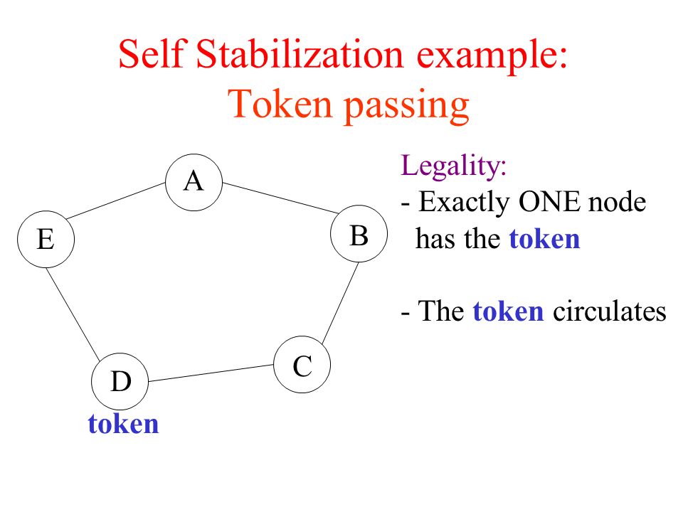 Self Stabilization example: Token passing token Legality: - Exactly ONE node has the token - The token circulates by messages A B C D E