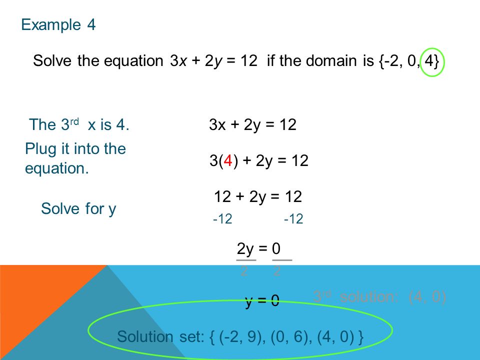 Replacement Set 2 2 Replacement Sets I Can Use An Equation To Determine The Range For A Given Domain 2 2 Fun Functions Find Yif You Know X Ppt Download