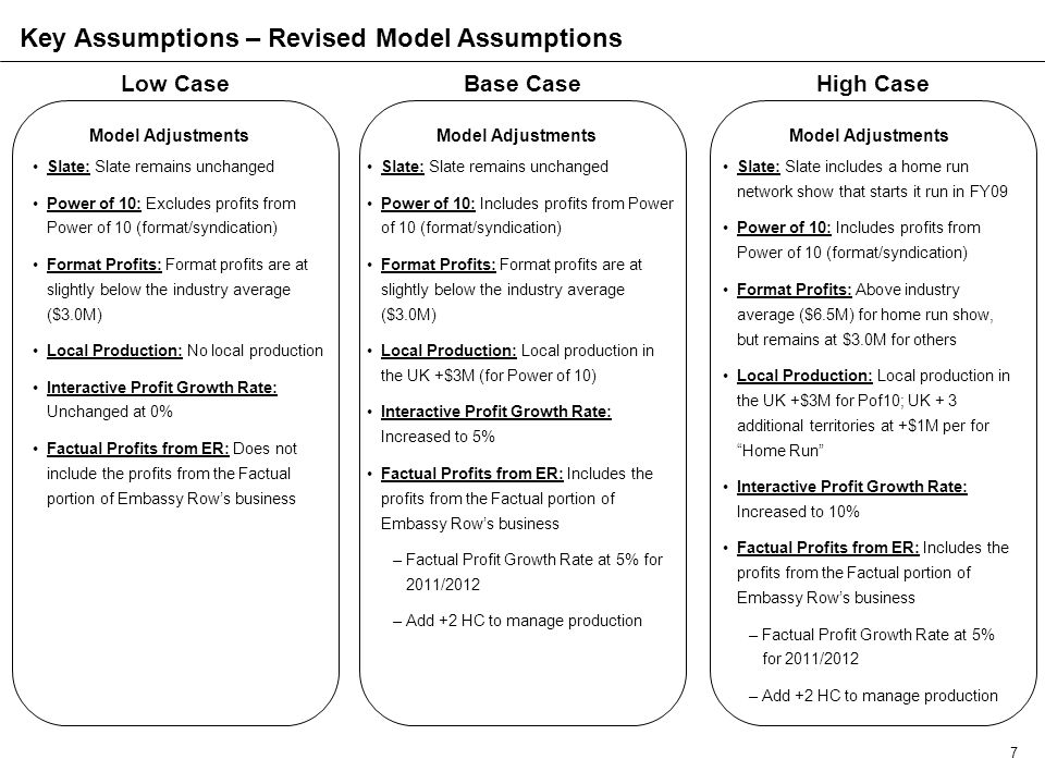 7 Key Assumptions – Revised Model Assumptions Low CaseBase CaseHigh Case Model Adjustments Slate: Slate remains unchanged Power of 10: Excludes profits from Power of 10 (format/syndication) Format Profits: Format profits are at slightly below the industry average ($3.0M) Local Production: No local production Interactive Profit Growth Rate: Unchanged at 0% Factual Profits from ER: Does not include the profits from the Factual portion of Embassy Row’s business Slate: Slate remains unchanged Power of 10: Includes profits from Power of 10 (format/syndication) Format Profits: Format profits are at slightly below the industry average ($3.0M) Local Production: Local production in the UK +$3M (for Power of 10) Interactive Profit Growth Rate: Increased to 5% Factual Profits from ER: Includes the profits from the Factual portion of Embassy Row’s business –Factual Profit Growth Rate at 5% for 2011/2012 –Add +2 HC to manage production Slate: Slate includes a home run network show that starts it run in FY09 Power of 10: Includes profits from Power of 10 (format/syndication) Format Profits: Above industry average ($6.5M) for home run show, but remains at $3.0M for others Local Production: Local production in the UK +$3M for Pof10; UK + 3 additional territories at +$1M per for Home Run Interactive Profit Growth Rate: Increased to 10% Factual Profits from ER: Includes the profits from the Factual portion of Embassy Row’s business –Factual Profit Growth Rate at 5% for 2011/2012 –Add +2 HC to manage production Model Adjustments
