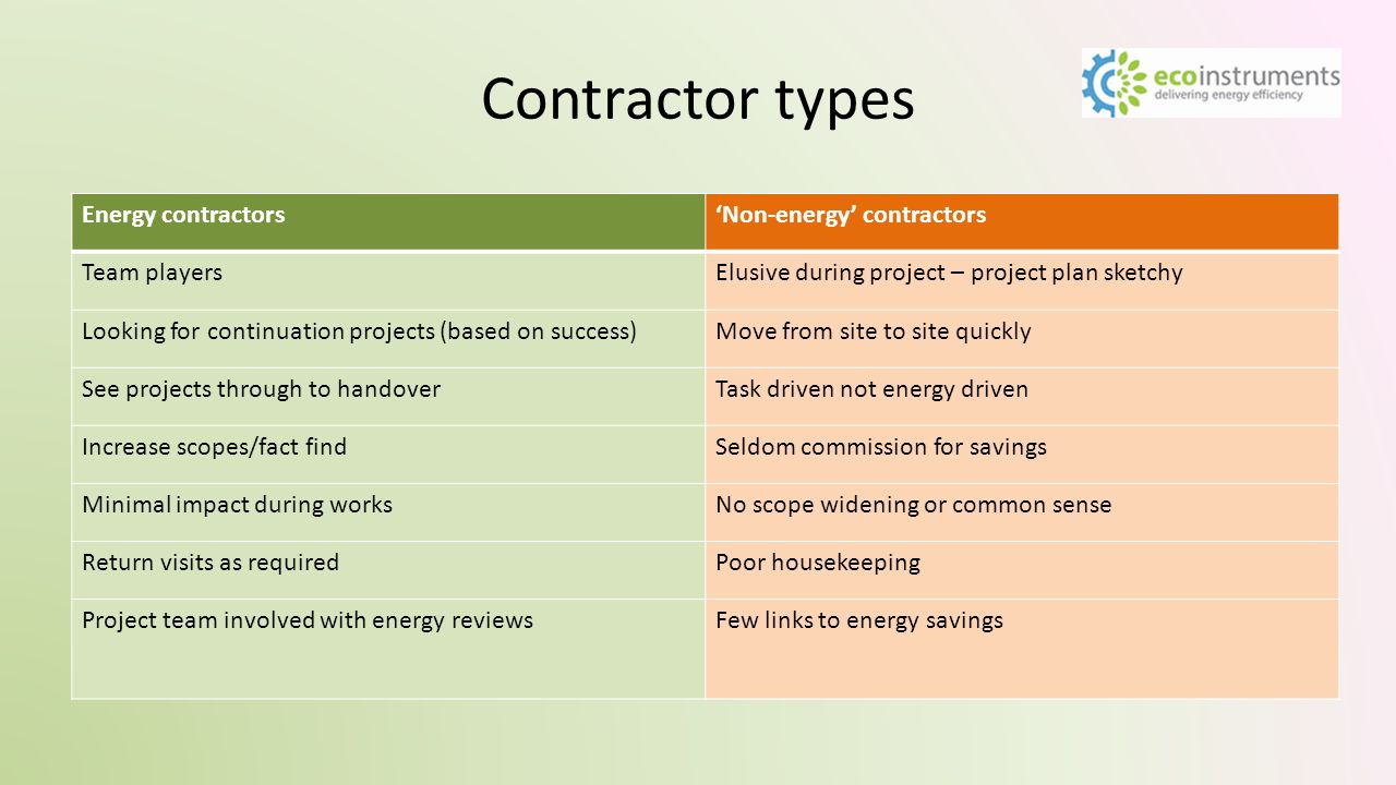 Contractor types Energy contractors‘Non-energy’ contractors Team playersElusive during project – project plan sketchy Looking for continuation projects (based on success)Move from site to site quickly See projects through to handoverTask driven not energy driven Increase scopes/fact findSeldom commission for savings Minimal impact during worksNo scope widening or common sense Return visits as requiredPoor housekeeping Project team involved with energy reviewsFew links to energy savings