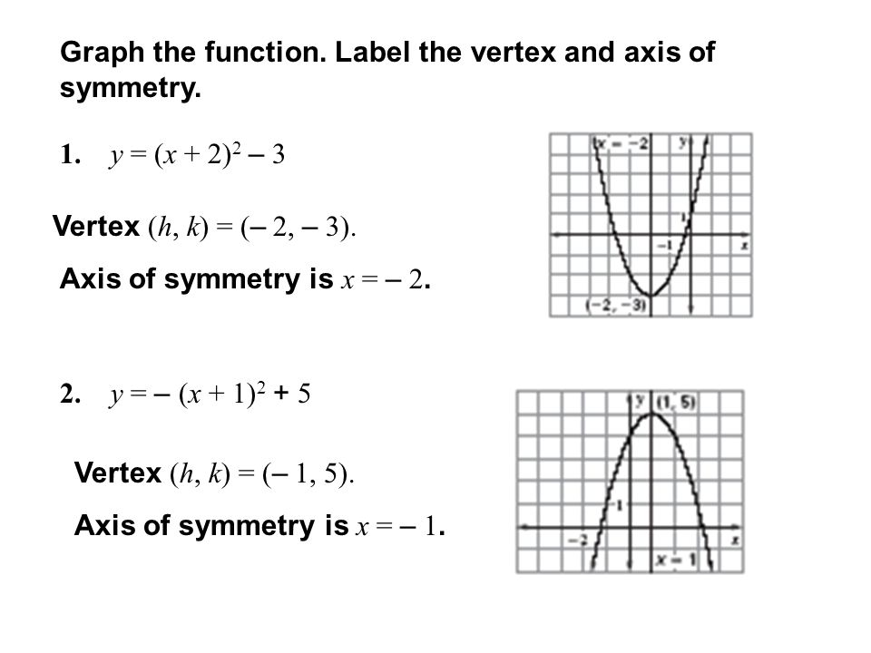 Graph Each Function Compare The Graph With The Graph Of Y X 2 Then Label The Vertex And Axis Of Symmetry 1 Y 5x 2 2 Y 4x Y 2x 2 6x Ppt Download
