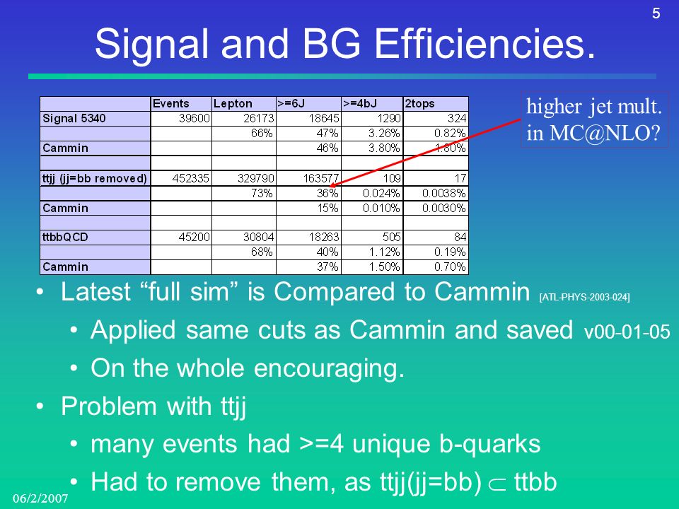 5 06/2/2007 Signal and BG Efficiencies. higher jet mult.