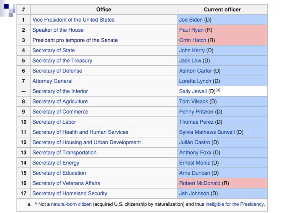 The Presidency of the United States of America and the Executive Branch ...