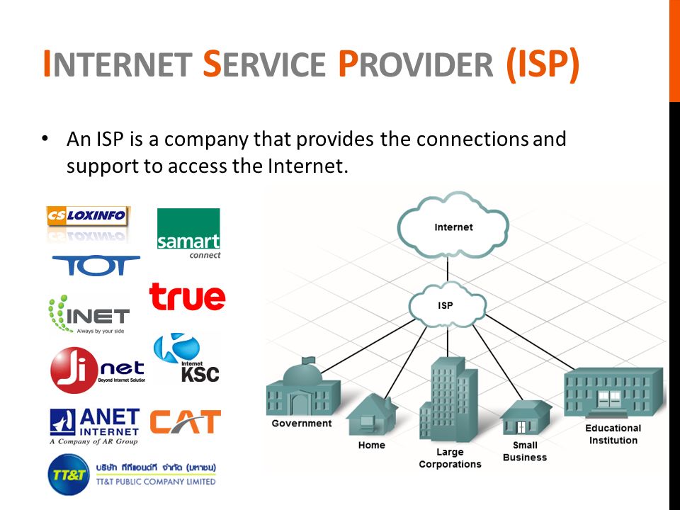 Most web uses. Интернет провайдер ISP. ISP Internet service provider. What is the Internet. Internet is.