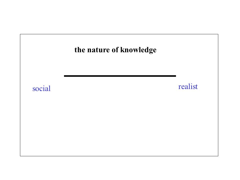 the nature of knowledge social realist