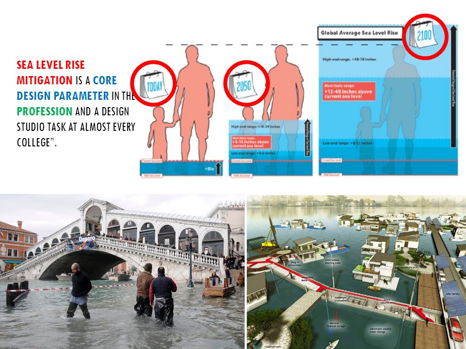 SEA LEVEL RISE MITIGATION IS A CORE DESIGN PARAMETER IN THE PROFESSION AND A DESIGN STUDIO TASK AT ALMOST EVERY COLLEGE .