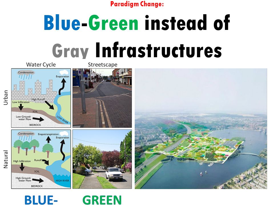 Paradigm Change: Blue-Green instead of Gray Infrastructures
